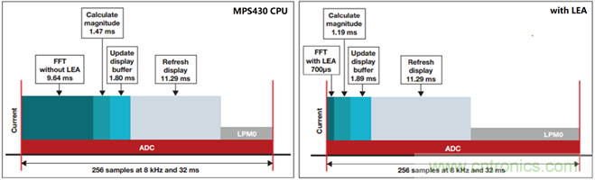 &ldquo;軟硬兼施&rdquo;，TI超聲波產(chǎn)品讓燃?xì)獗砀鼫?zhǔn)確可靠