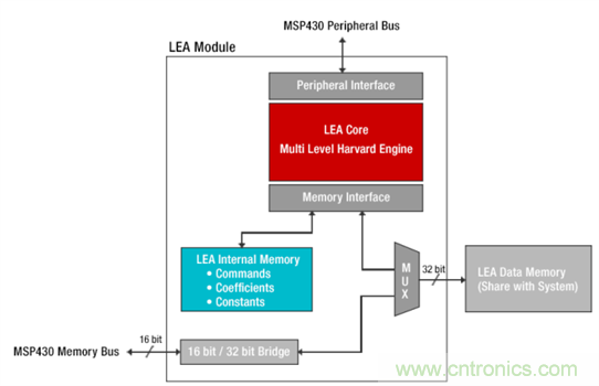 &ldquo;軟硬兼施&rdquo;，TI超聲波產(chǎn)品讓燃?xì)獗砀鼫?zhǔn)確可靠