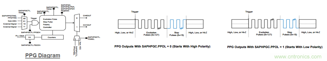 &ldquo;軟硬兼施&rdquo;，TI超聲波產(chǎn)品讓燃?xì)獗砀鼫?zhǔn)確可靠