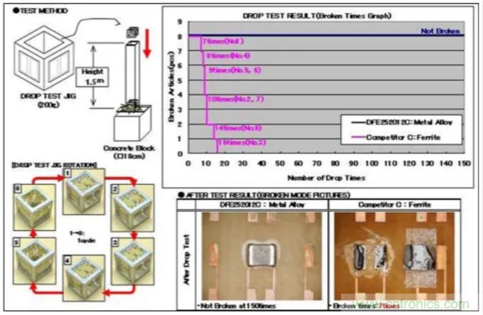 為什么醫(yī)療設(shè)備青睞村田的金屬合金功率電感器？