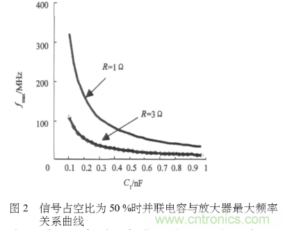 E類功率放大器電路的結(jié)構(gòu)、原理以及并聯(lián)電容的研究分析
