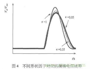 E類功率放大器電路的結(jié)構(gòu)、原理以及并聯(lián)電容的研究分析
