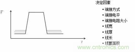 影響信號(hào)完整性的7大原因，你&ldquo;中槍&rdquo;了哪個(gè)？