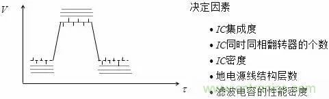 影響信號(hào)完整性的7大原因，你&ldquo;中槍&rdquo;了哪個(gè)？