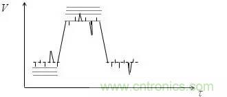 影響信號(hào)完整性的7大原因，你&ldquo;中槍&rdquo;了哪個(gè)？