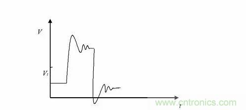 影響信號(hào)完整性的7大原因，你&ldquo;中槍&rdquo;了哪個(gè)？