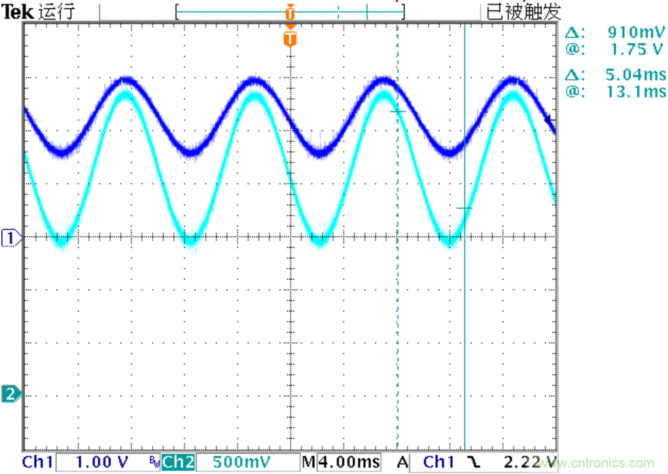 可否利用DAC來改變交流信號的幅值？
