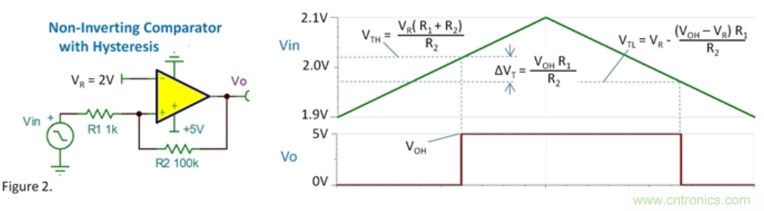 比較器的振蕩來(lái)自何處？
