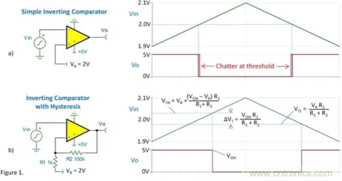 比較器的振蕩來(lái)自何處？