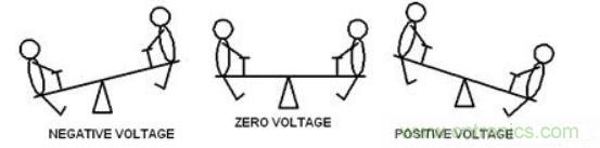 差分線也有差模，共模，奇模，偶模？看完這篇你就明白了