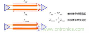 差分線也有差模，共模，奇模，偶模？看完這篇你就明白了