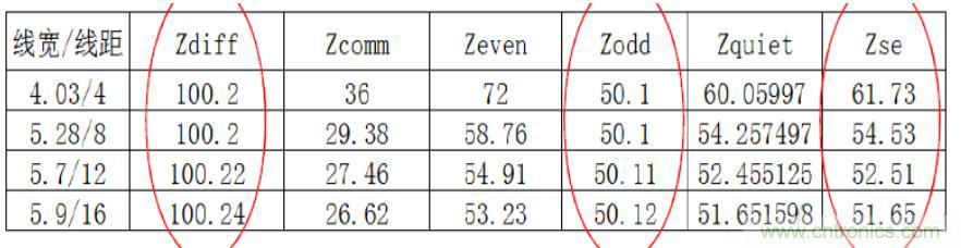差分線也有差模，共模，奇模，偶模？看完這篇你就明白了
