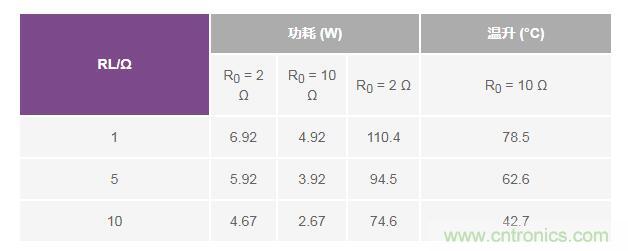 如何實(shí)現(xiàn)高精度、快速建立的大電流源！