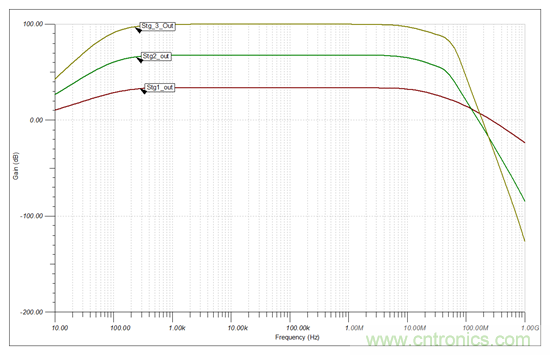 高增益、大帶寬，為什么電路還會(huì)發(fā)生振蕩？