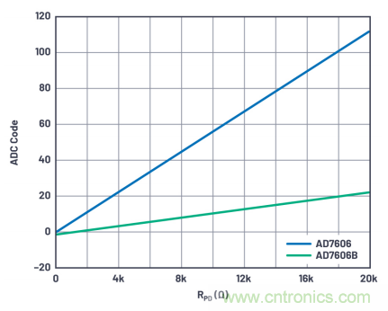 提高性能，簡化設(shè)計，搞定電力線監(jiān)控應(yīng)用就看它