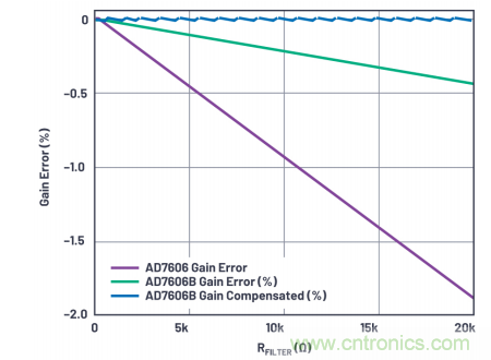 提高性能，簡化設(shè)計，搞定電力線監(jiān)控應(yīng)用就看它