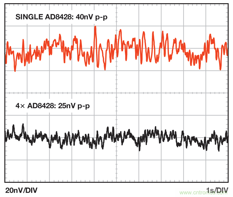 無(wú)煩惱，高增益：構(gòu)建具有納伏級(jí)靈敏度的低噪聲儀表放大器