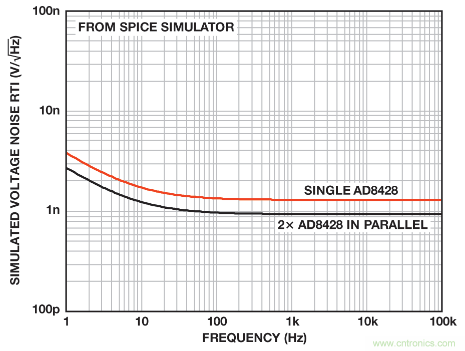 無(wú)煩惱，高增益：構(gòu)建具有納伏級(jí)靈敏度的低噪聲儀表放大器