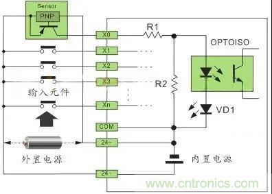 PLC與傳感器的接線都不會(huì)，還學(xué)啥PLC？