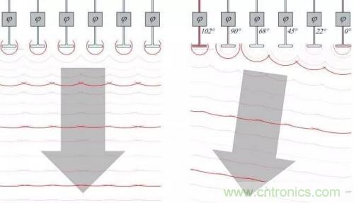 控陣天線輻射基礎(chǔ)知識 控陣天線輻射基礎(chǔ)知識