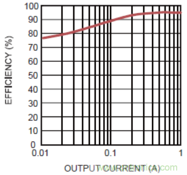 消費(fèi)類(lèi)電子與射頻敏感性應(yīng)用中開(kāi)關(guān)電源的EMI優(yōu)化