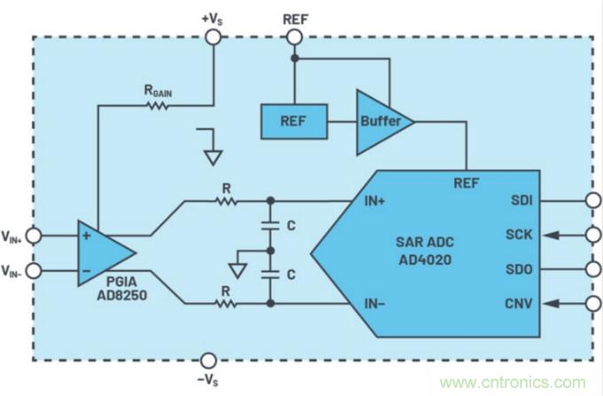 數(shù)據(jù)采集系統(tǒng)精度要求極高？這個(gè)方法讓你輕松實(shí)現(xiàn)
