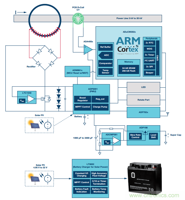 如何在&ldquo;新基建&rdquo;的風(fēng)口起飛？這里有10套方法論拿走不謝