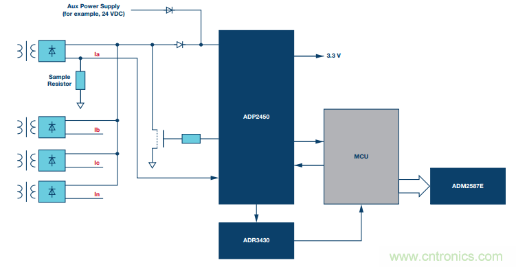 如何在&ldquo;新基建&rdquo;的風(fēng)口起飛？這里有10套方法論拿走不謝