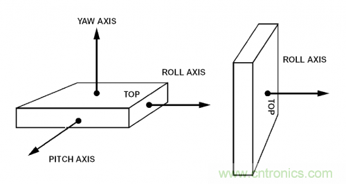 MEMS陀螺儀是如何工作的？