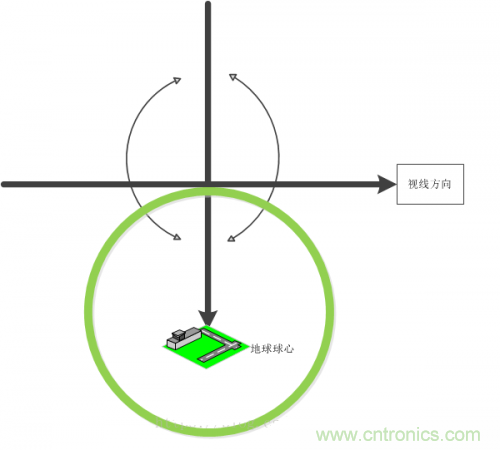 MEMS陀螺儀是如何工作的？