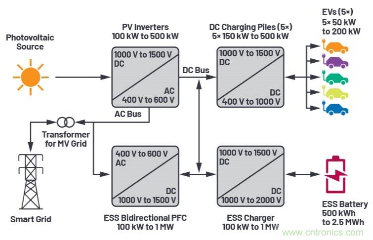 兩會再傳充電樁產(chǎn)業(yè)利好，以高效率、大功率充電解決方案迎接新基建風(fēng)口