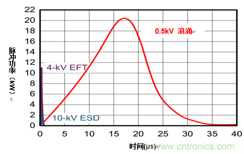 您的收發(fā)器能在戶外正常通信嗎？
