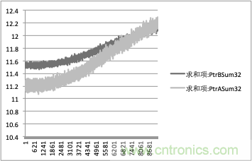拒絕誤報！實例測試這款A(yù)DI煙霧探測器！