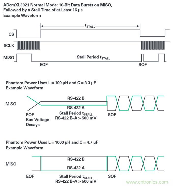 為工業(yè)4.0啟用可靠的基于狀態(tài)的有線監(jiān)控&mdash;&mdash;第2部分