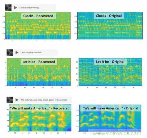 一個(gè)燈泡，是如何實(shí)現(xiàn)竊聽技術(shù)的？