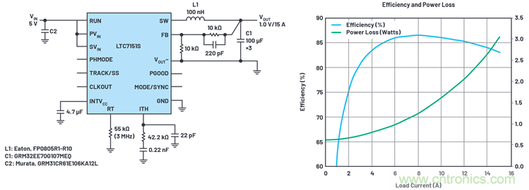 使用高效率、高頻率、低EMI DC/DC轉(zhuǎn)換器降低對陶瓷電容的電源要求