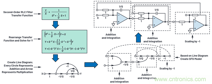 為何基準電壓噪聲非常重要？