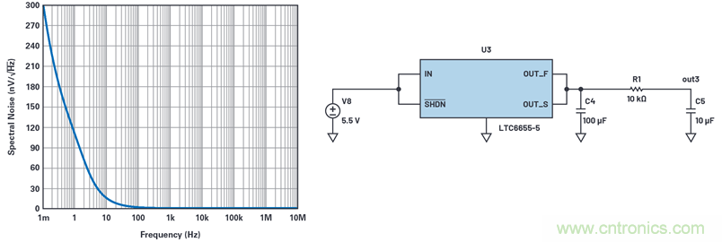為何基準電壓噪聲非常重要？