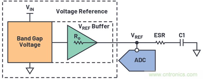 為何基準電壓噪聲非常重要？