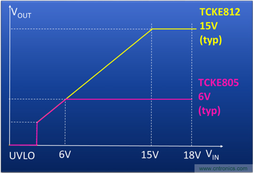 顛覆傳統(tǒng)！原來&ldquo;保險(xiǎn)絲&rdquo;還可以這樣設(shè)計(jì)~