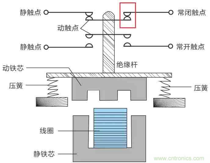 基站停電，后備電源耗盡！怎么辦？