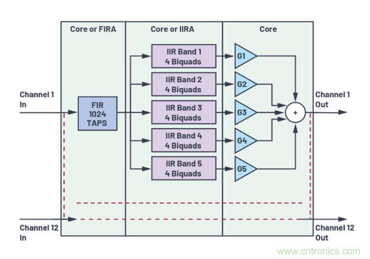 如何解放你的內(nèi)核？硬件加速器&ldquo;使用指南&rdquo;奉上