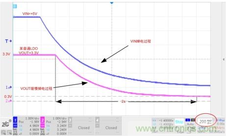 儲(chǔ)能電容緩慢掉電怎么辦？ZL6205為你支招