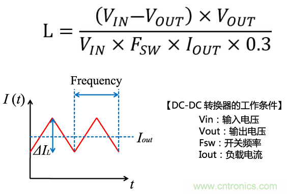 功率電感器基礎(chǔ)第1章：何謂功率電感器？工藝特點上的差異？