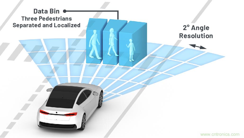 從ADAS到驅(qū)動(dòng)器更換&mdash;&mdash;實(shí)際雷達(dá)性能是否足夠好？
