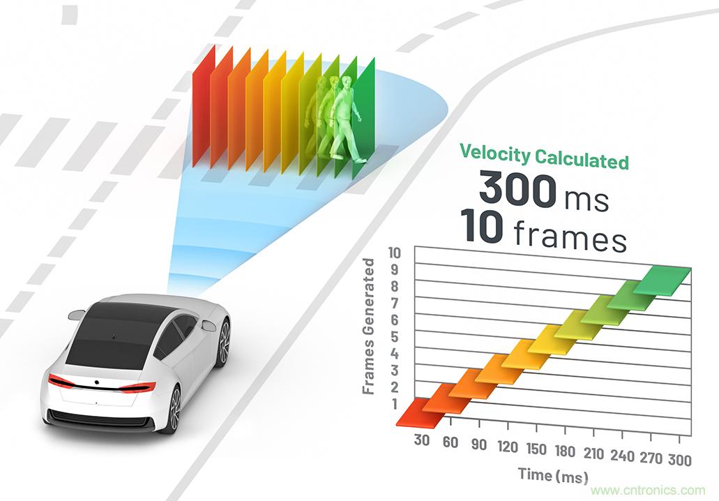 從ADAS到驅(qū)動(dòng)器更換&mdash;&mdash;實(shí)際雷達(dá)性能是否足夠好？
