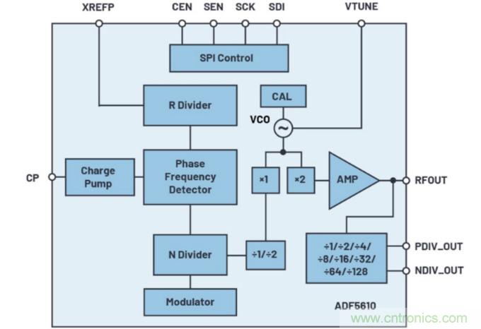 什么是一款高性能微波頻率合成器的必要條件？