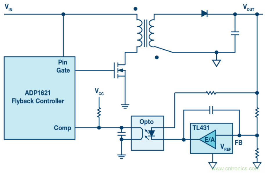 無需專用隔離反饋回路，簡潔的反激式控制器是醬紫滴~