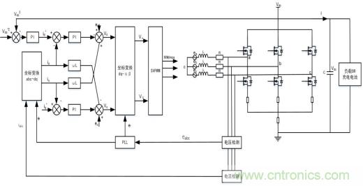 智能啟停發(fā)電一體化控制讓摩托車變得高端、智能化