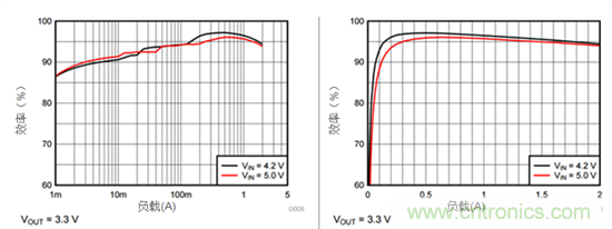 iDCS-Control技術(shù)能為工業(yè)系統(tǒng)帶來哪些影響？